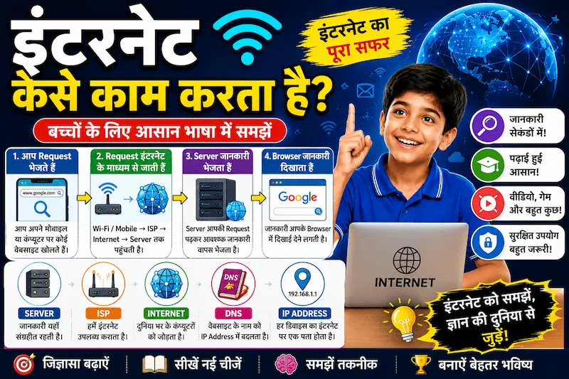 इंटरनेट कैसे काम करता है? बच्चों के लिए आसान भाषा में